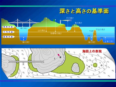 海形山|海形海山とは？ わかりやすく解説